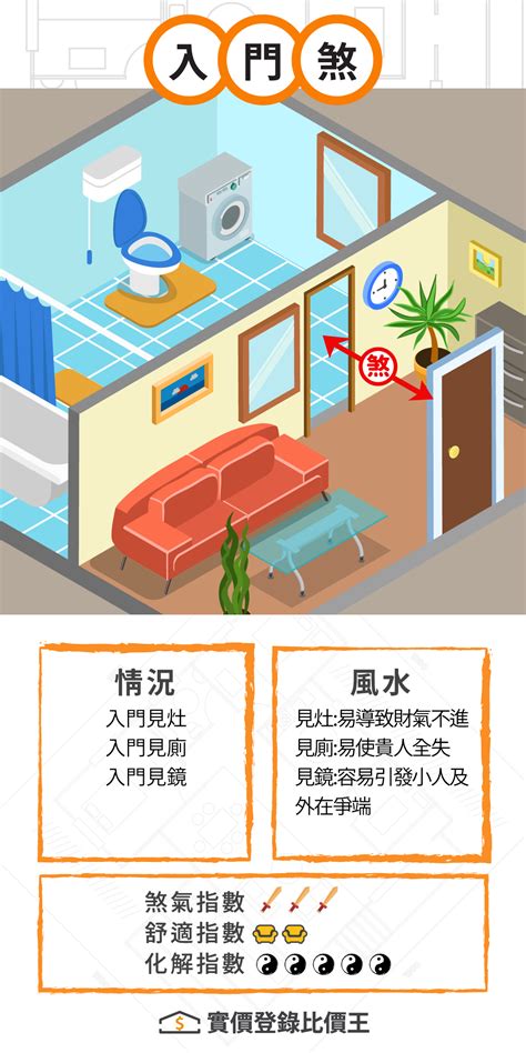 房子氣場不好|房子怎麼住才招財？穿堂煞、中宮煞...10大常見「風水。